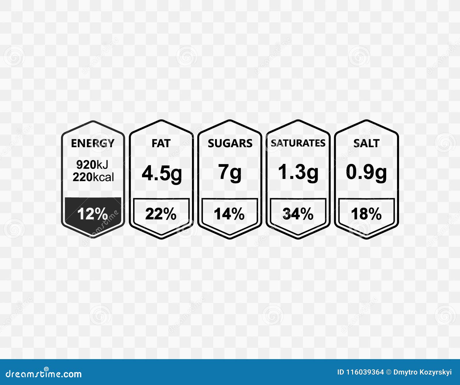 nutrition facts information label for box. daily value ingredient calories, cholesterol and fats in grams and percent