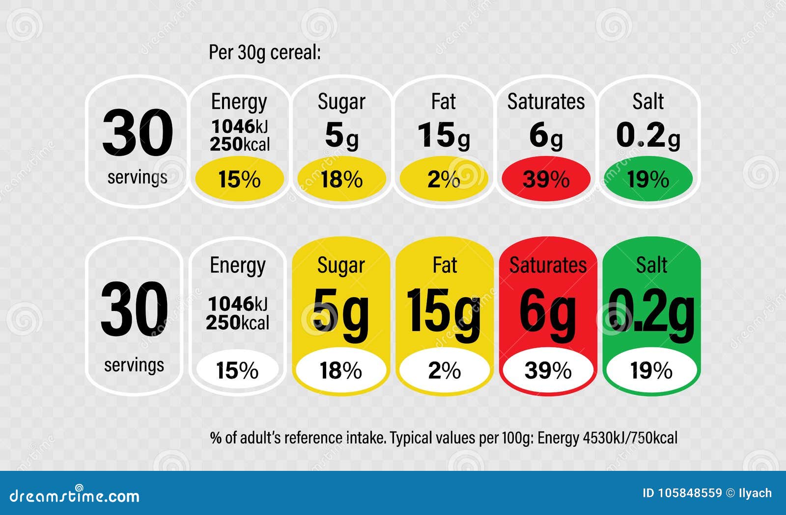 Nutrition Facts Information Label For Cereal Box Package Stock Vector cereal-box-template-illustrator-download