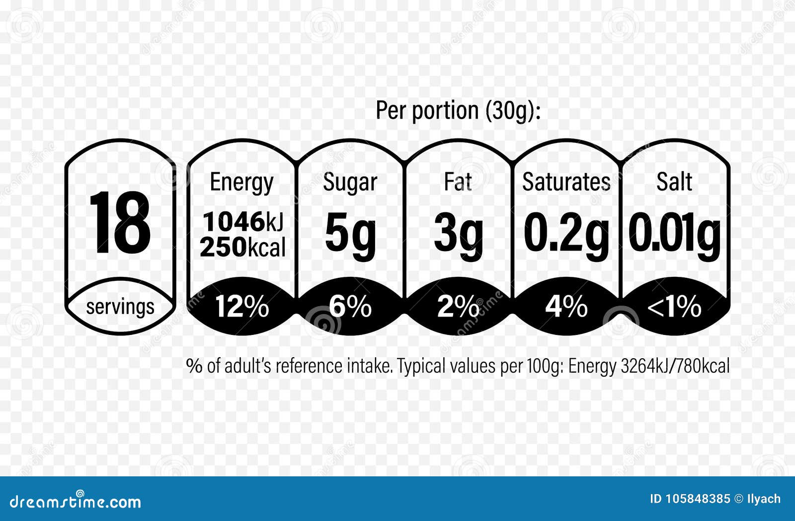 Nutrition Facts Cereal Box Template Nutrition Facts Cereal Box Template