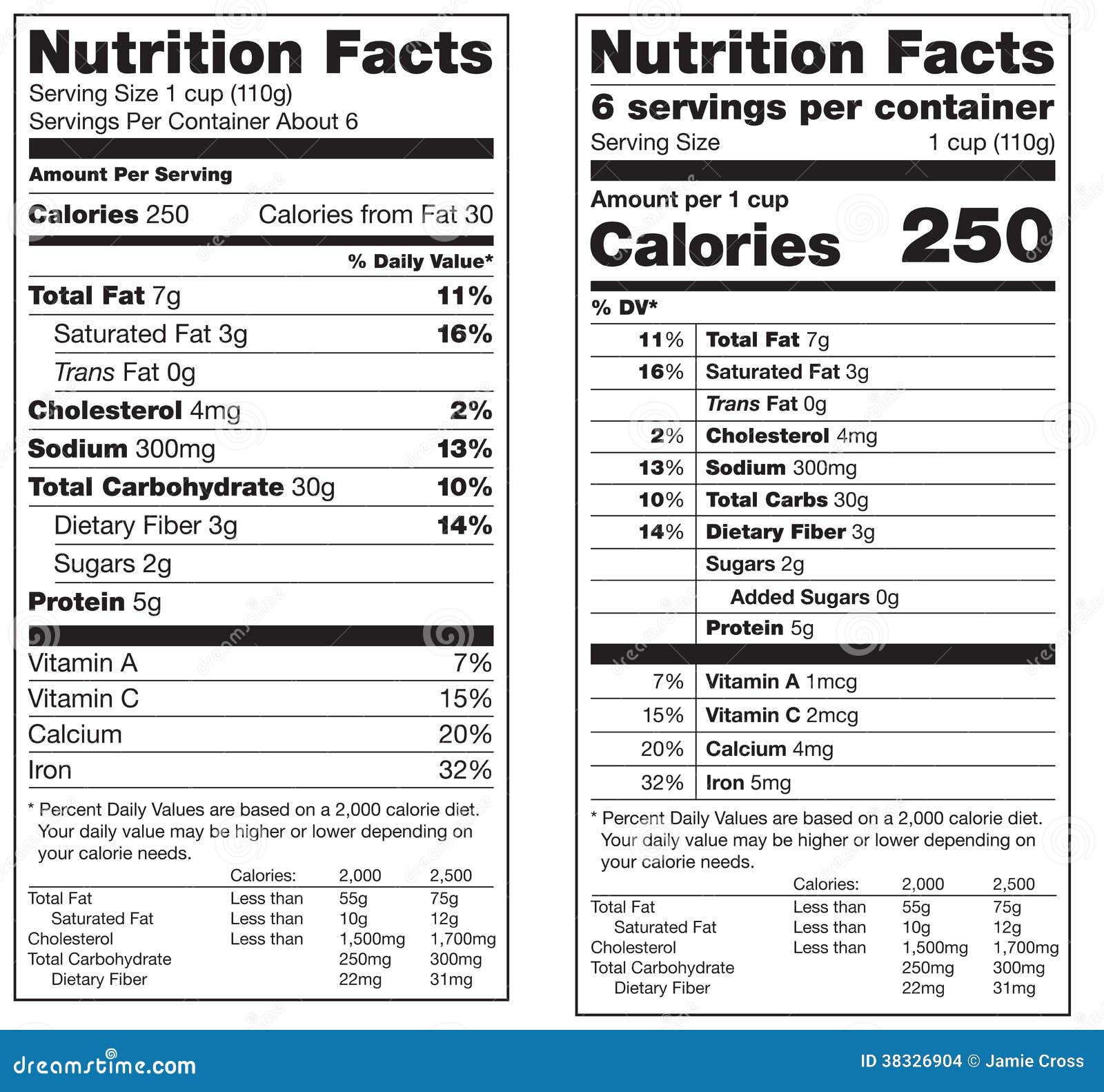 nutrition facts labels