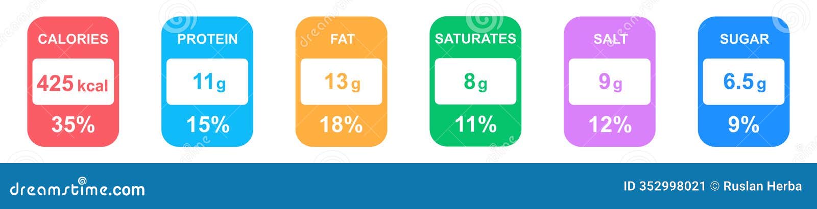 nutrition facts labels on white background. information for food : calories, protein, fat, saturates, salt and sugar.