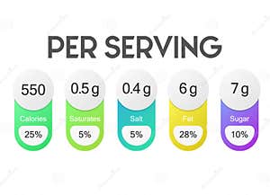 Nutrition Facts Per Serving Vector Label Stock Vector Illustration Of Nutrition Calcium Nutrition Facts Per Serving Vector Label Stock Vector Illustration Of Nutrition Calcium