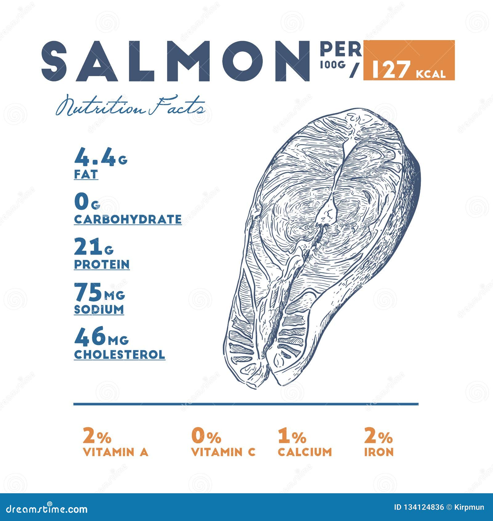 Nutrition Facts of Salmon, Hand Draw Sketch Vector Stock Vector ...