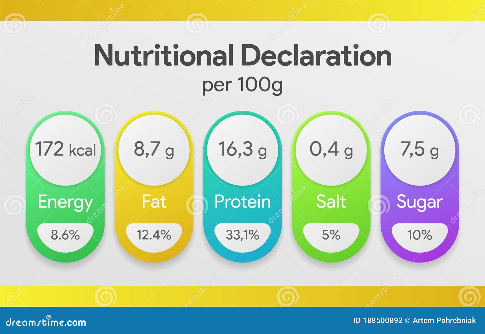 presentation of nutrition declaration