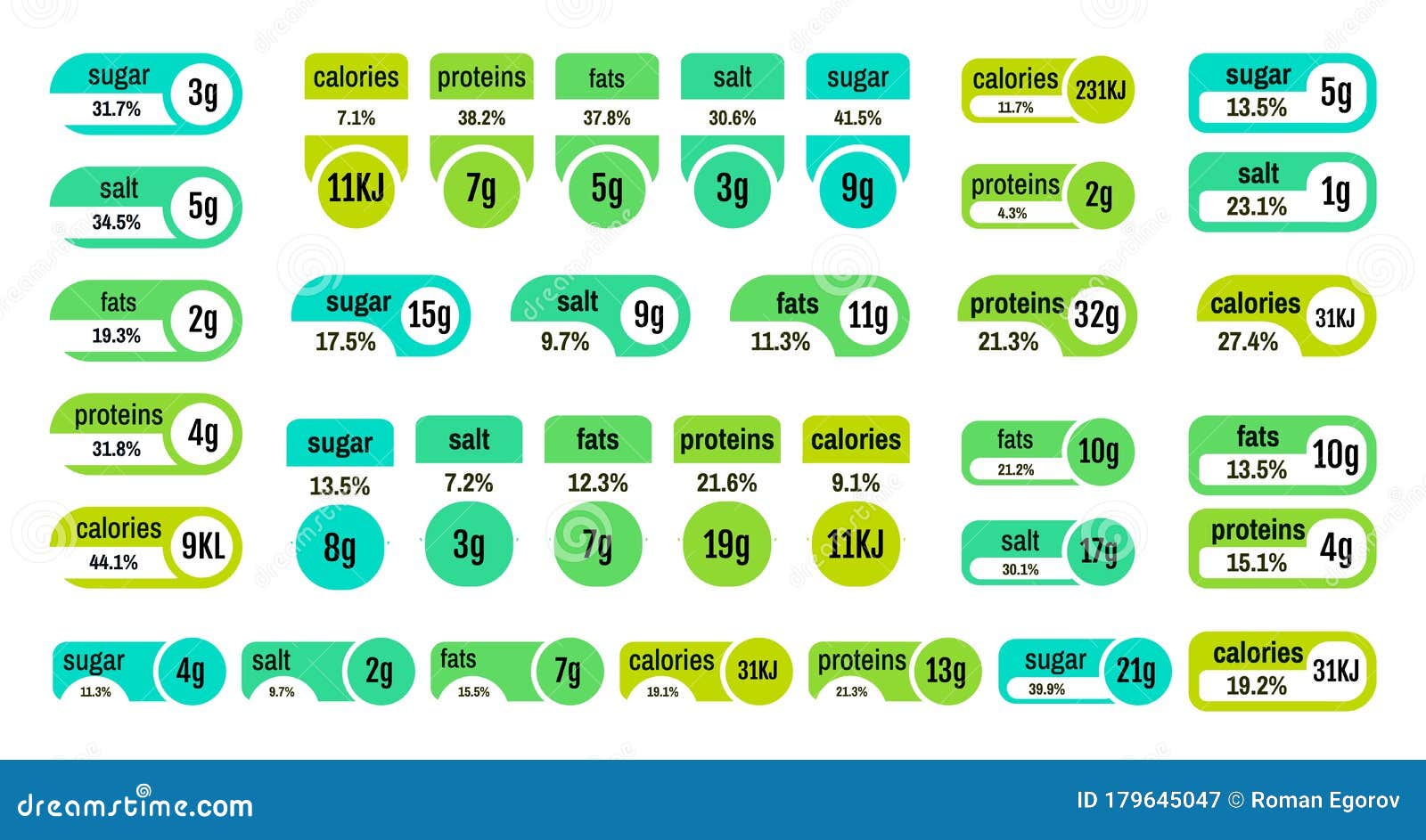 nutritional label. food value and calories information, daily portion of salt sugar fat and saturates.  cereal