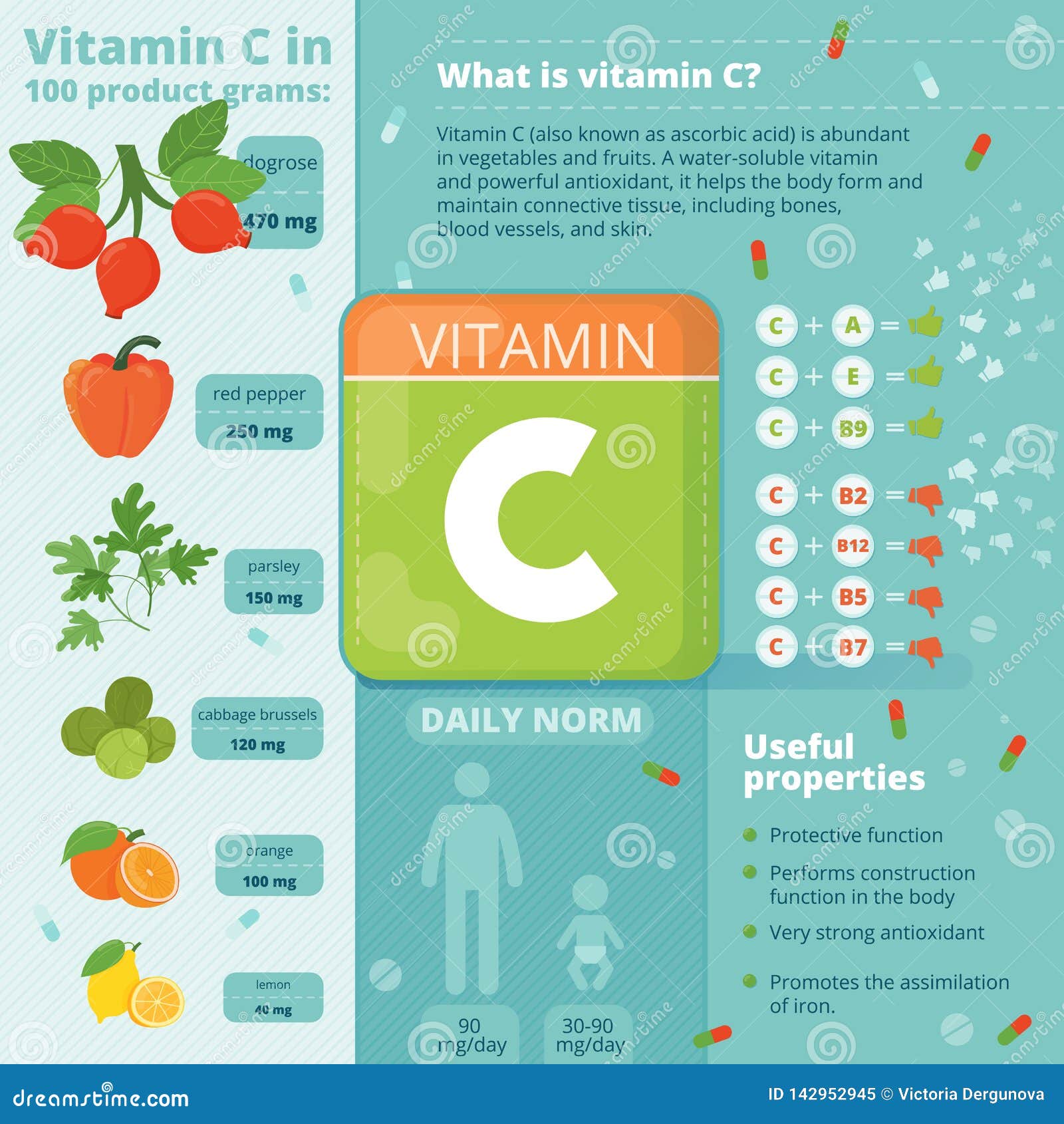 Bevoorrecht Antecedent Ontwijken Nuttige Infographics-Vitamine C Vector Illustratie - Illustration of  vrucht, menselijk: 142952945