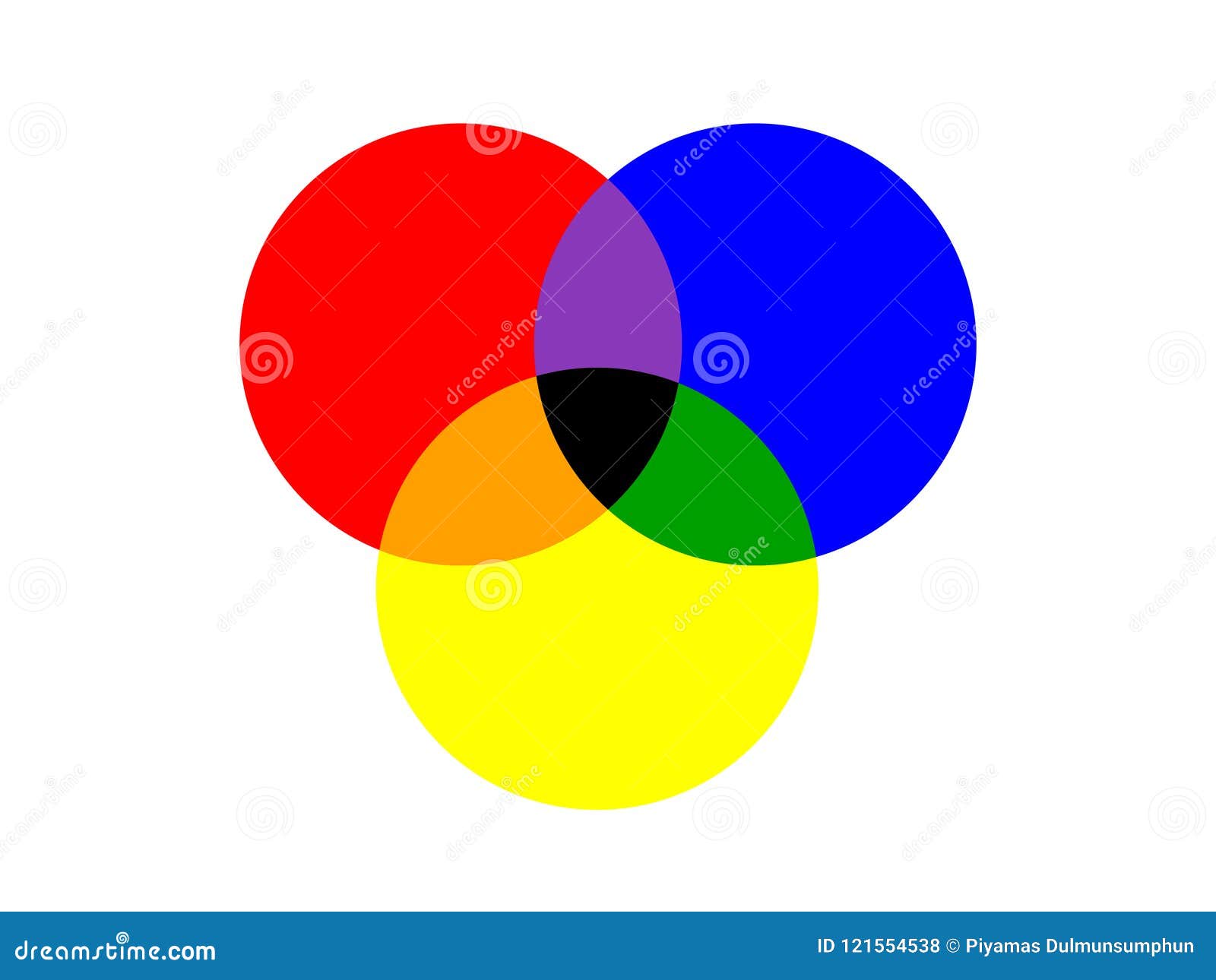 O círculo três básico de cores preliminares sobrepôs isolado no fundo branco