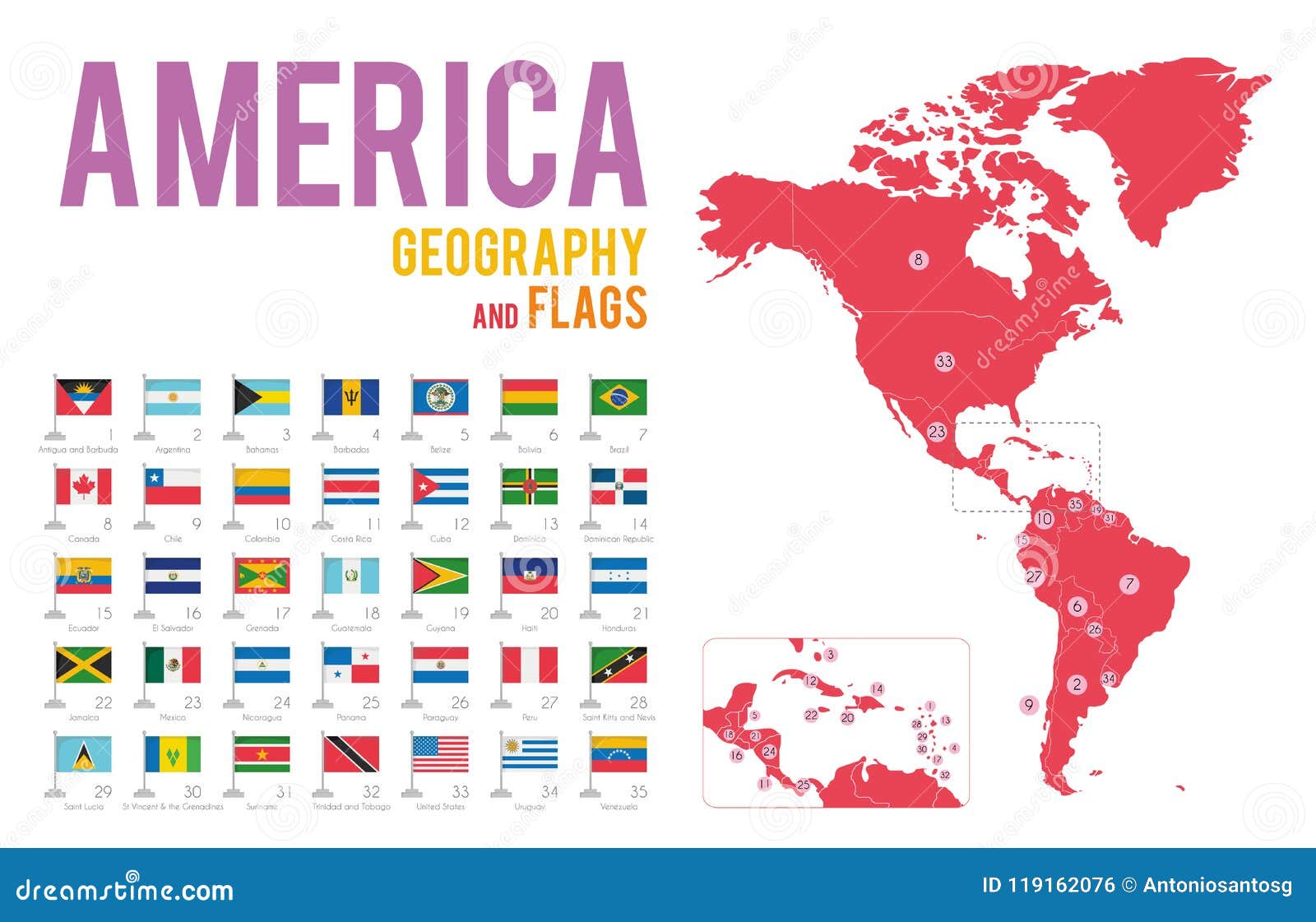 Conjunto de bandeiras países das américas toda a coleção de bandeiras do  continente da américa