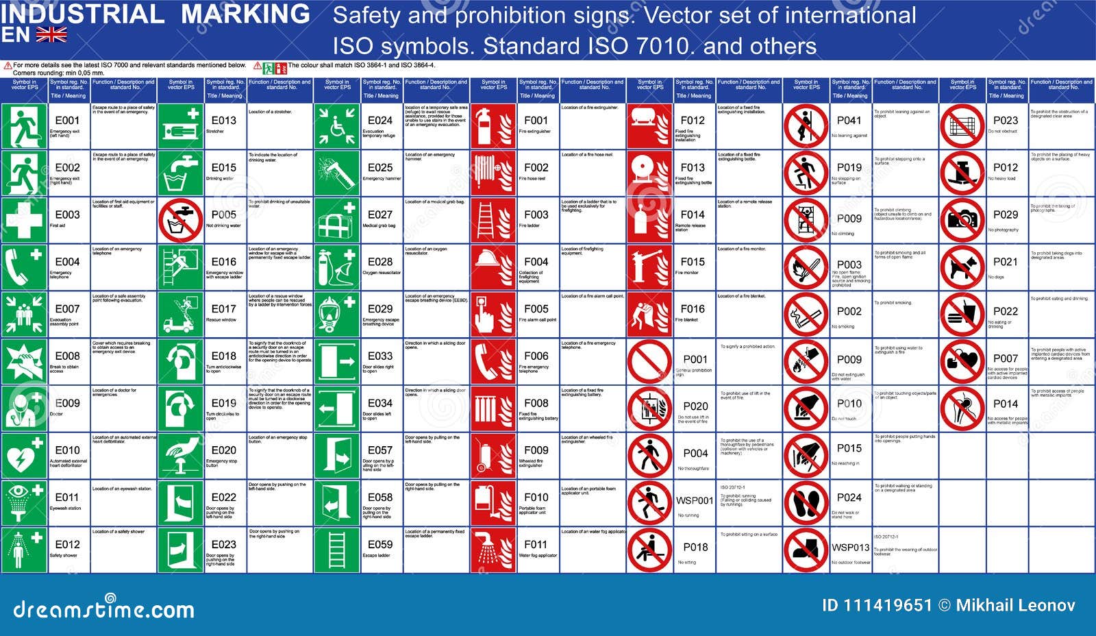 Conjunto De Sinais De Proibição Iso 7010 Ilustração do Vetor - Ilustração  de protetor, vetor: 258275796