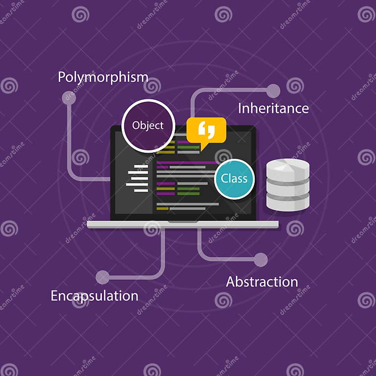 Object Oriented Programming OOP Stock Vector - Illustration of software ...