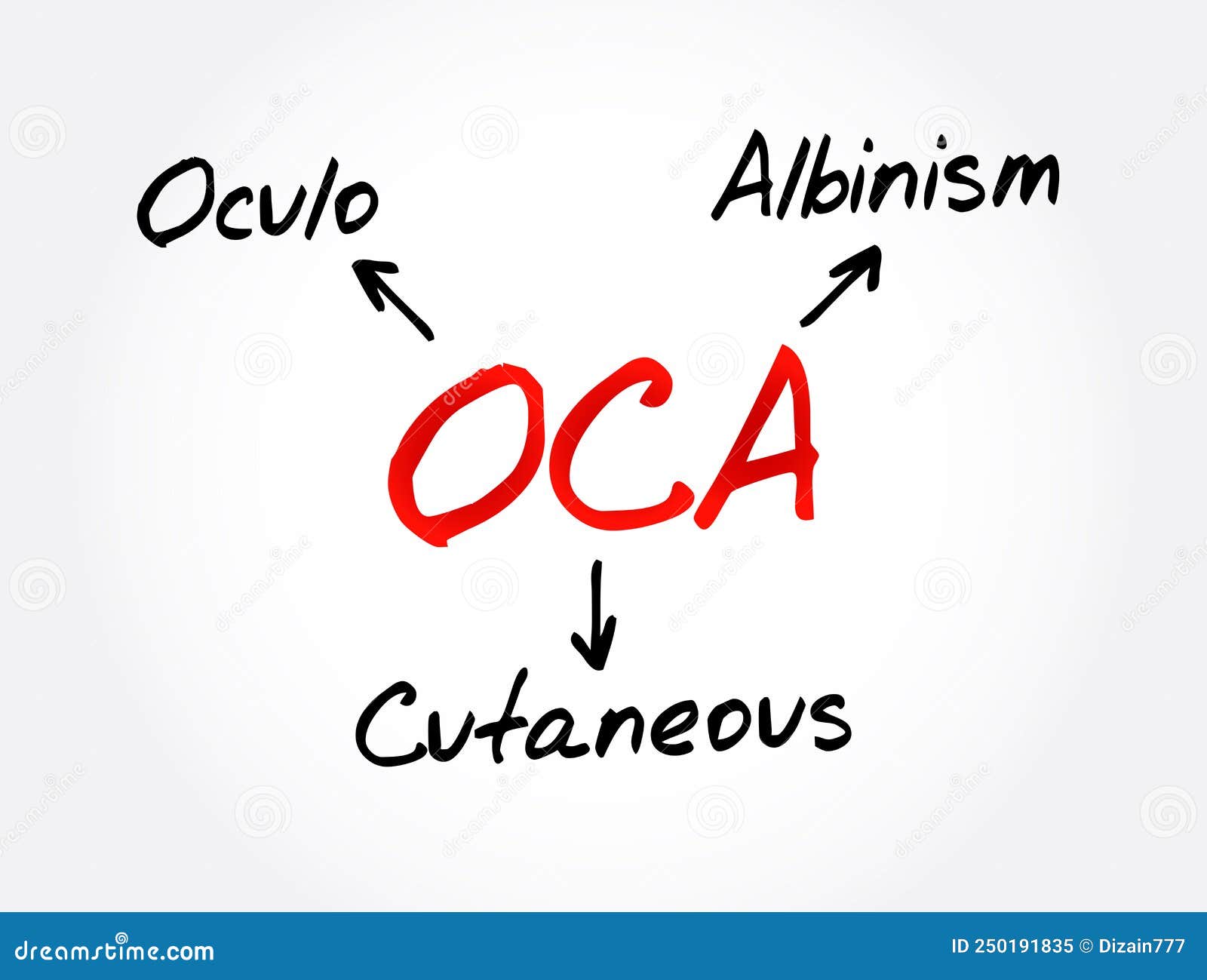oca - oculo cutaneous albinism acronym, concept background