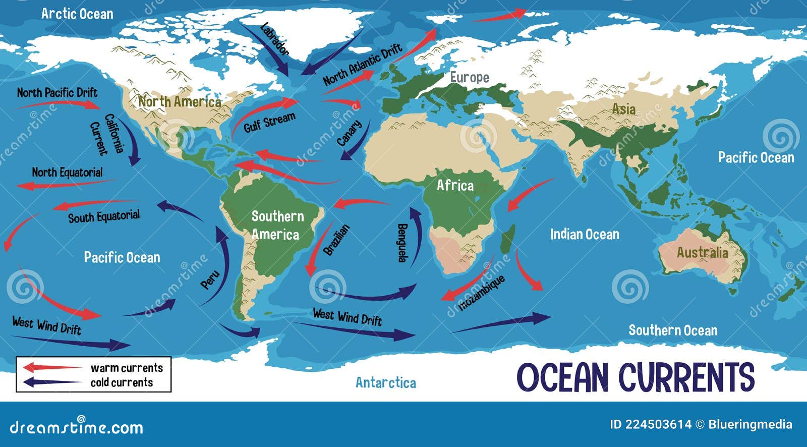 ocean currents