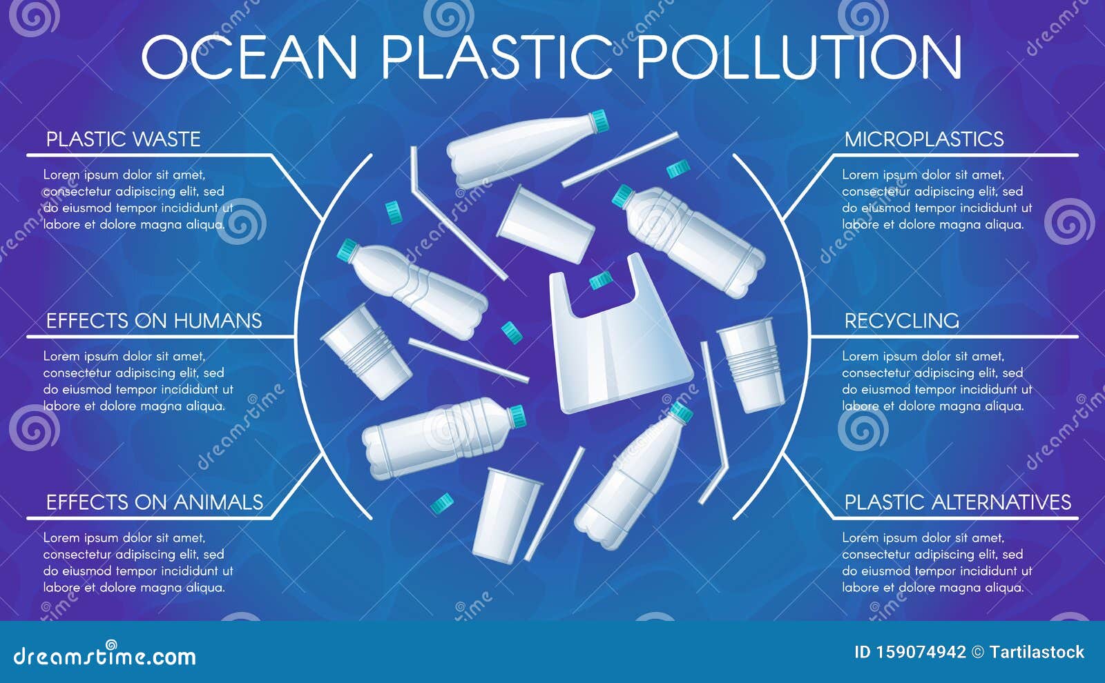 Plastic Bottle Pollution Poster