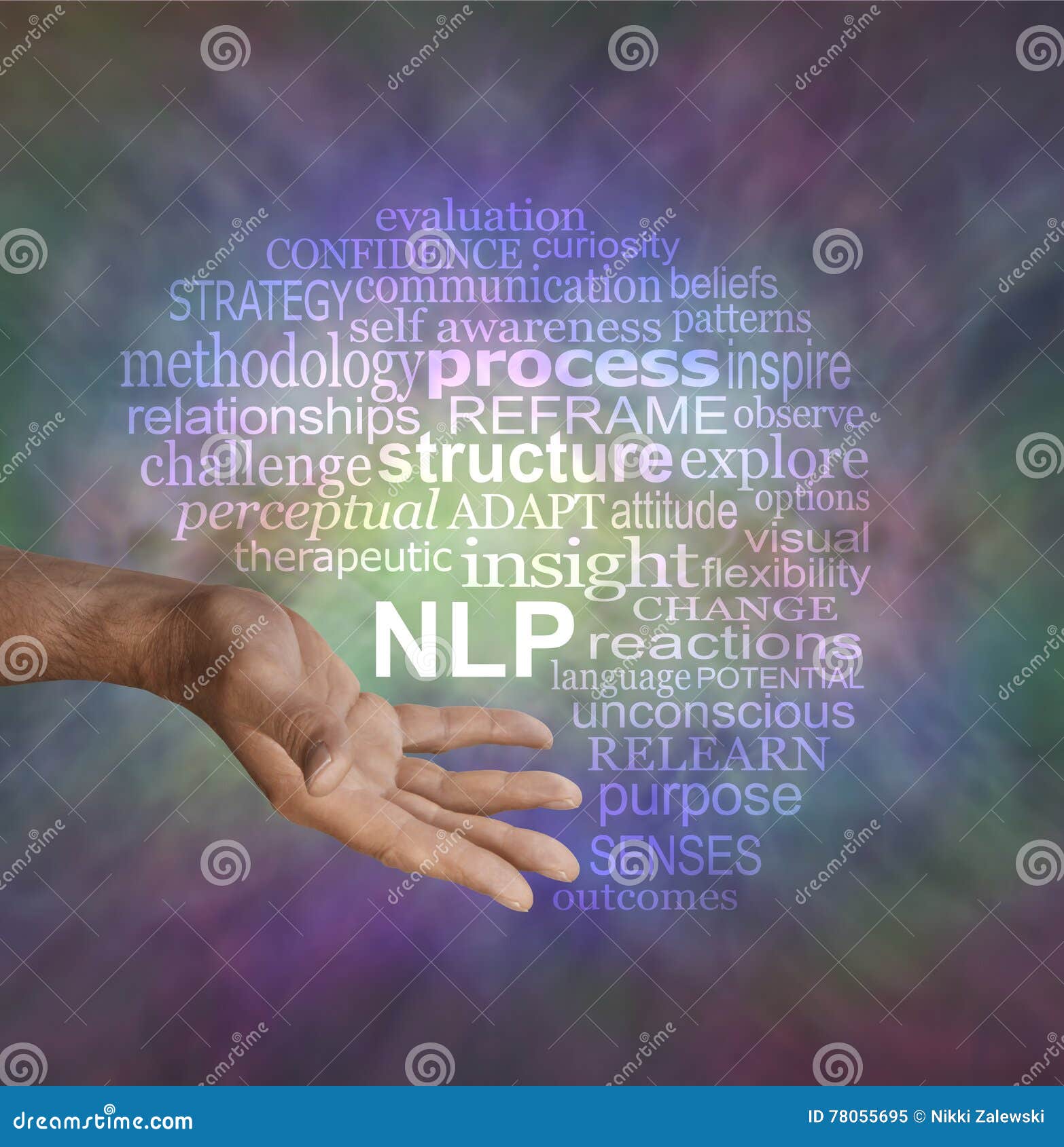 offering neuro linguistic programming nlp word cloud