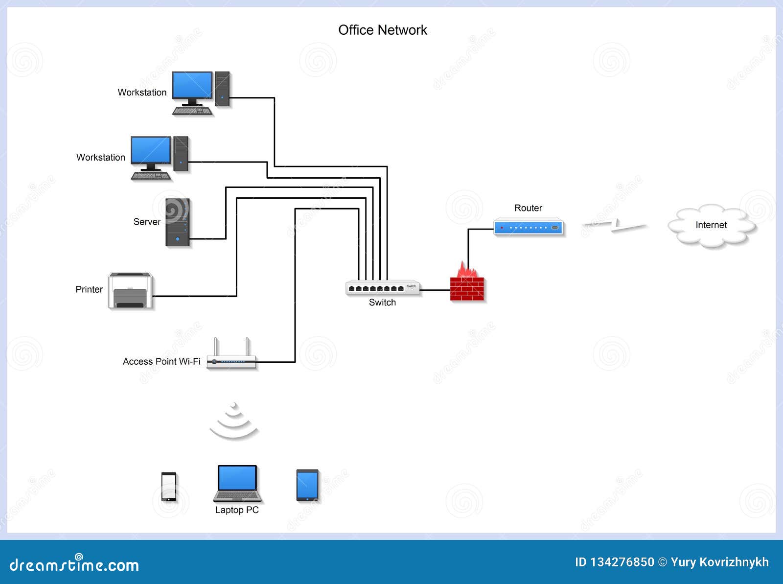 Wireles Home Network Diagram Id - Complete Wiring Schemas