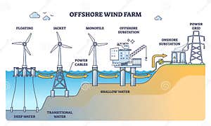 Offshore Wind Turbine Diagram Image To U