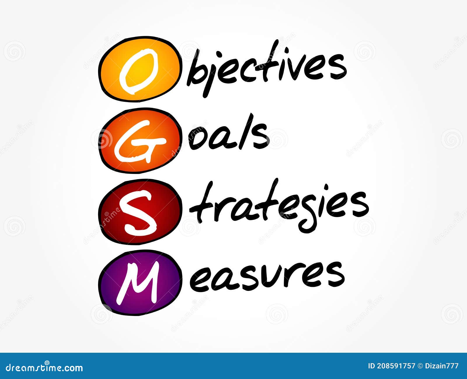 OGSM Objectives, Goals, Strategies and Measures Acronym, Business