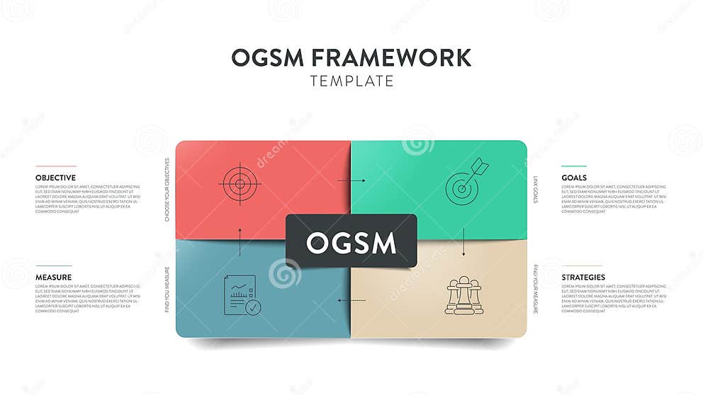 OGSM Strategy Framework Infographic Diagram Chart Illustration Banner