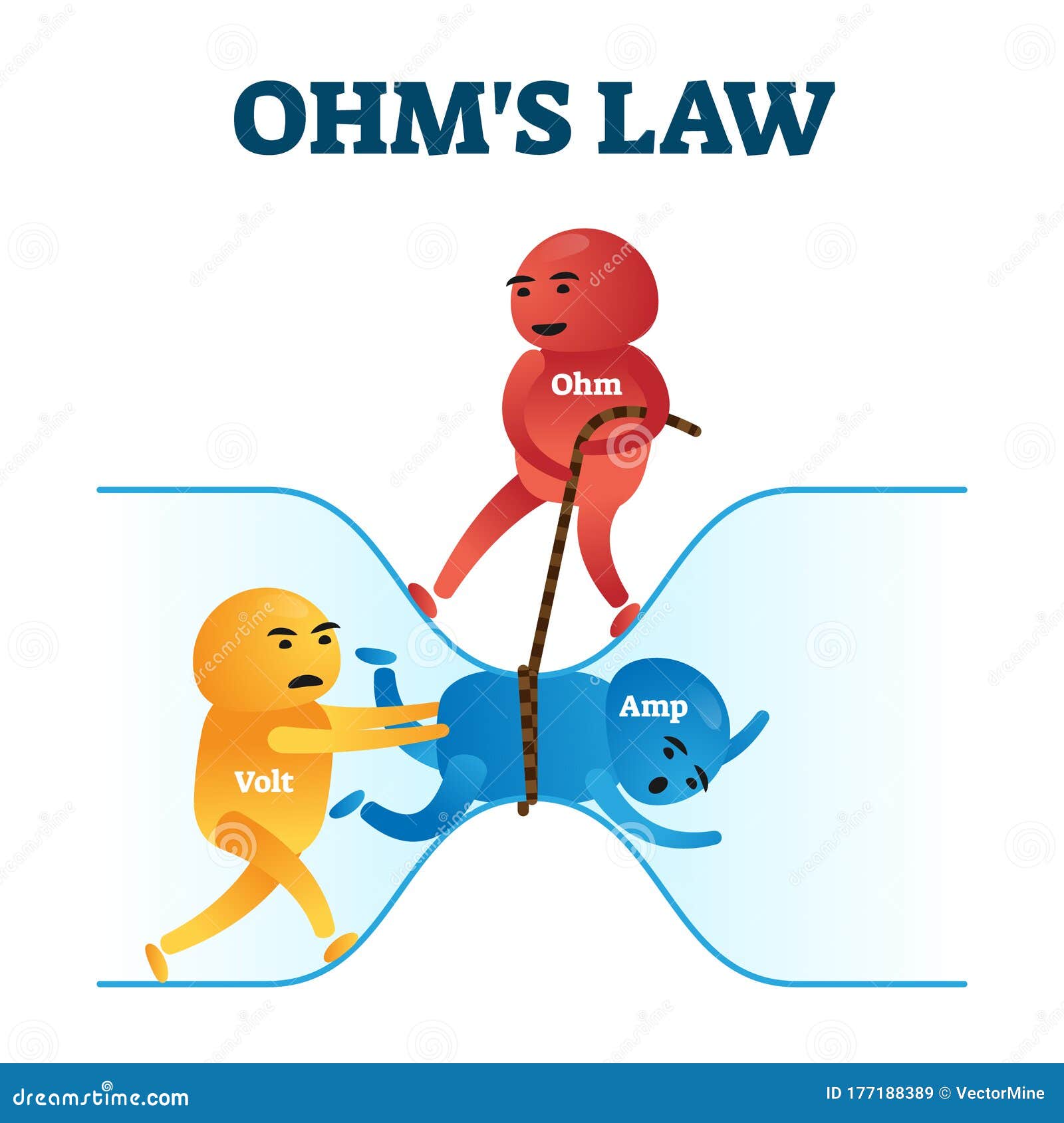 ohms law  . fun physics mathematical equation explanation