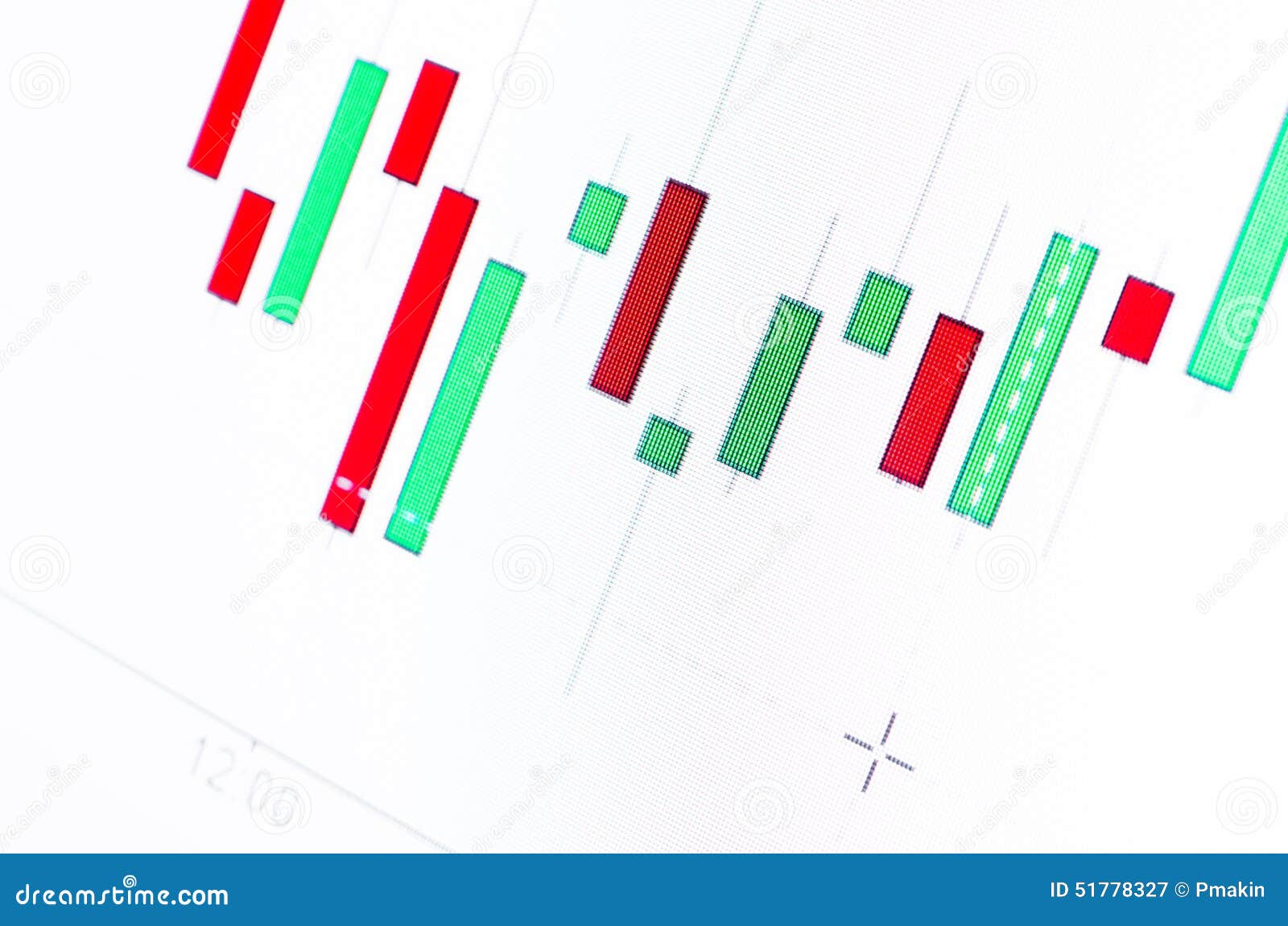 Oil Charts Free