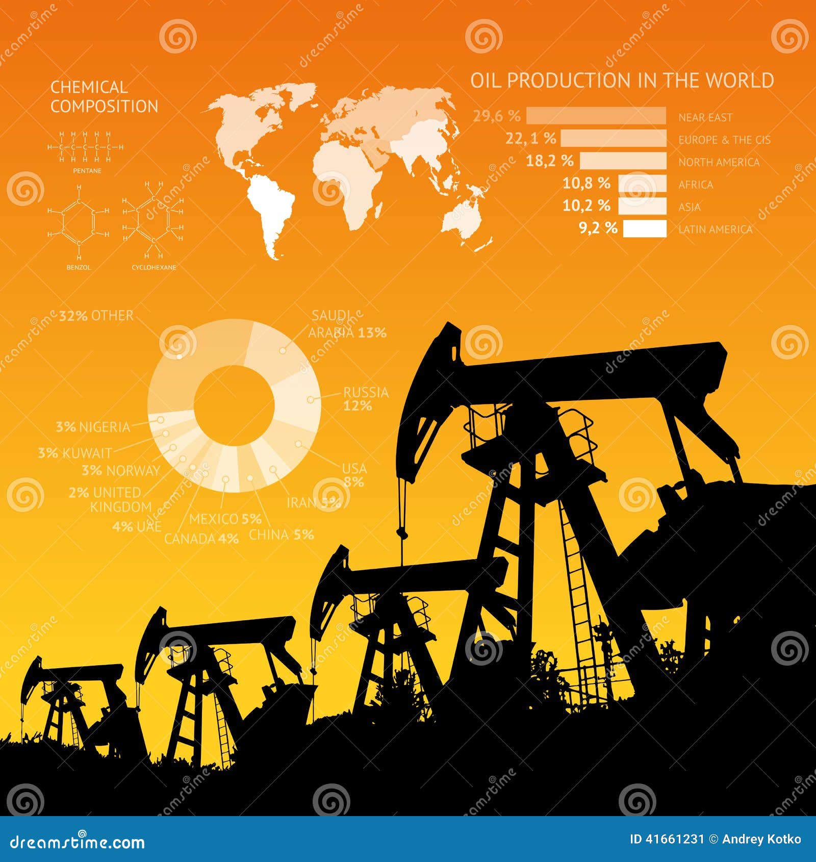 Oil derrick infographic. stock vector. Illustration of infographic