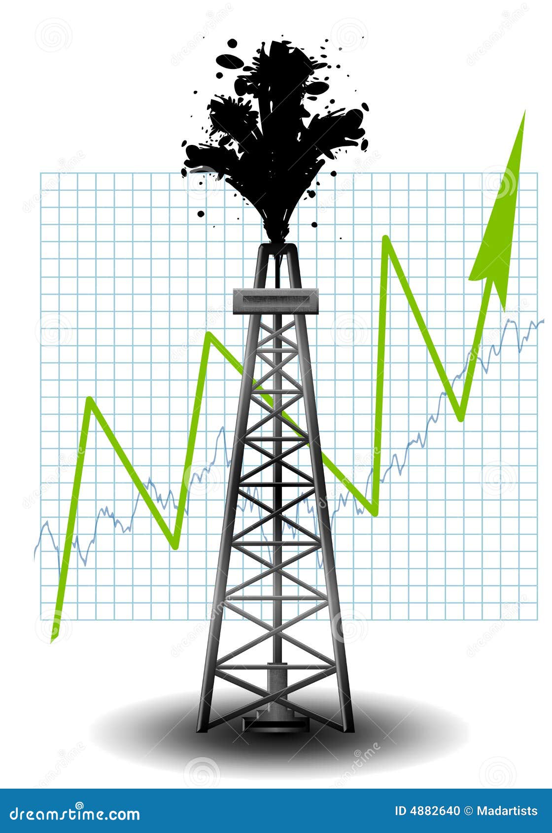 Rig Chart