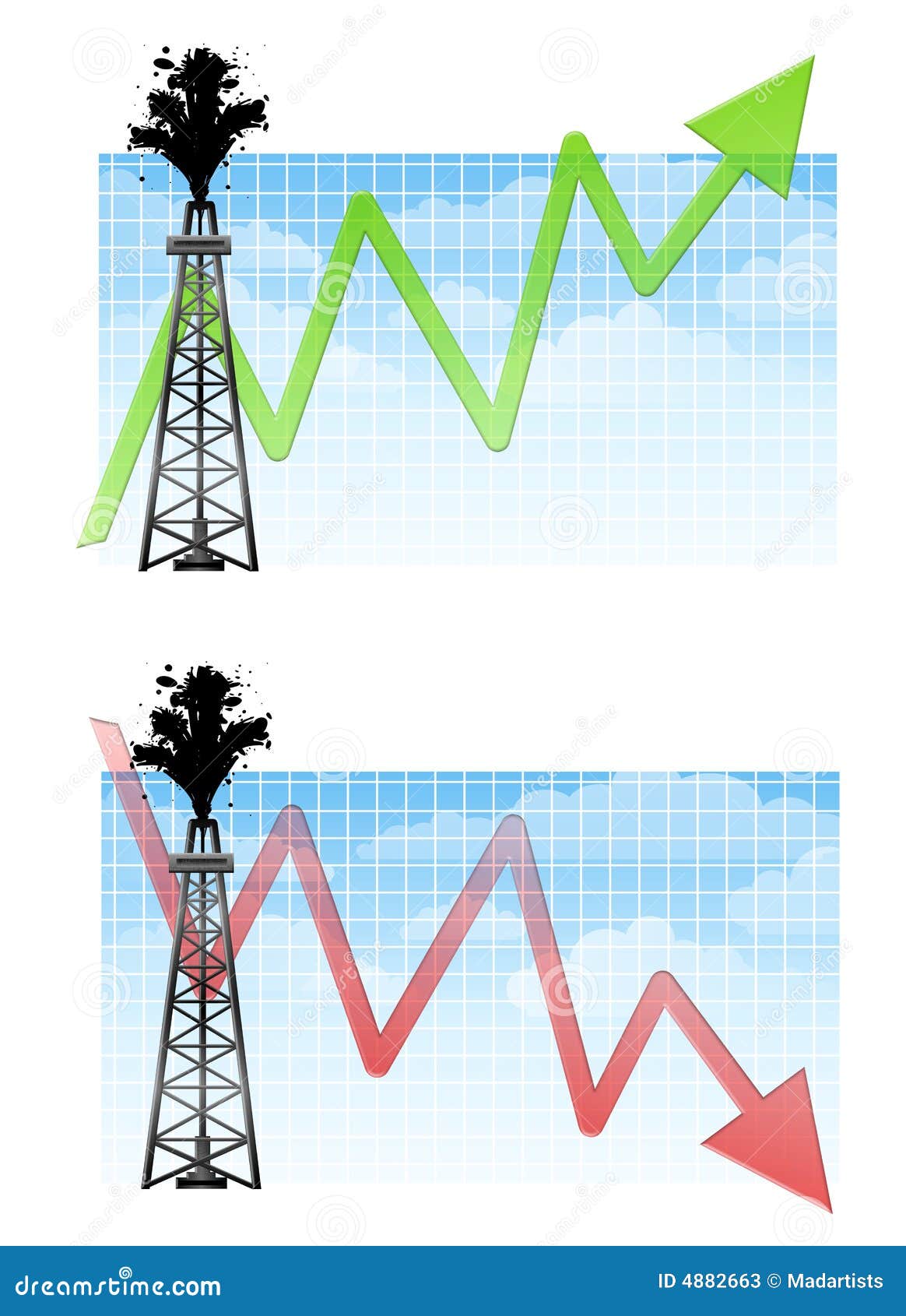 Rig Stock Chart