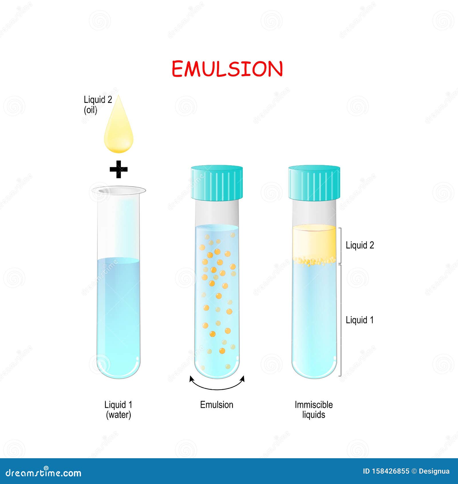 Эмульсия смесь. Emulsion. Эмульсия жидкость. Эмульсия иллюстрация. Эмульсия масло в воде.