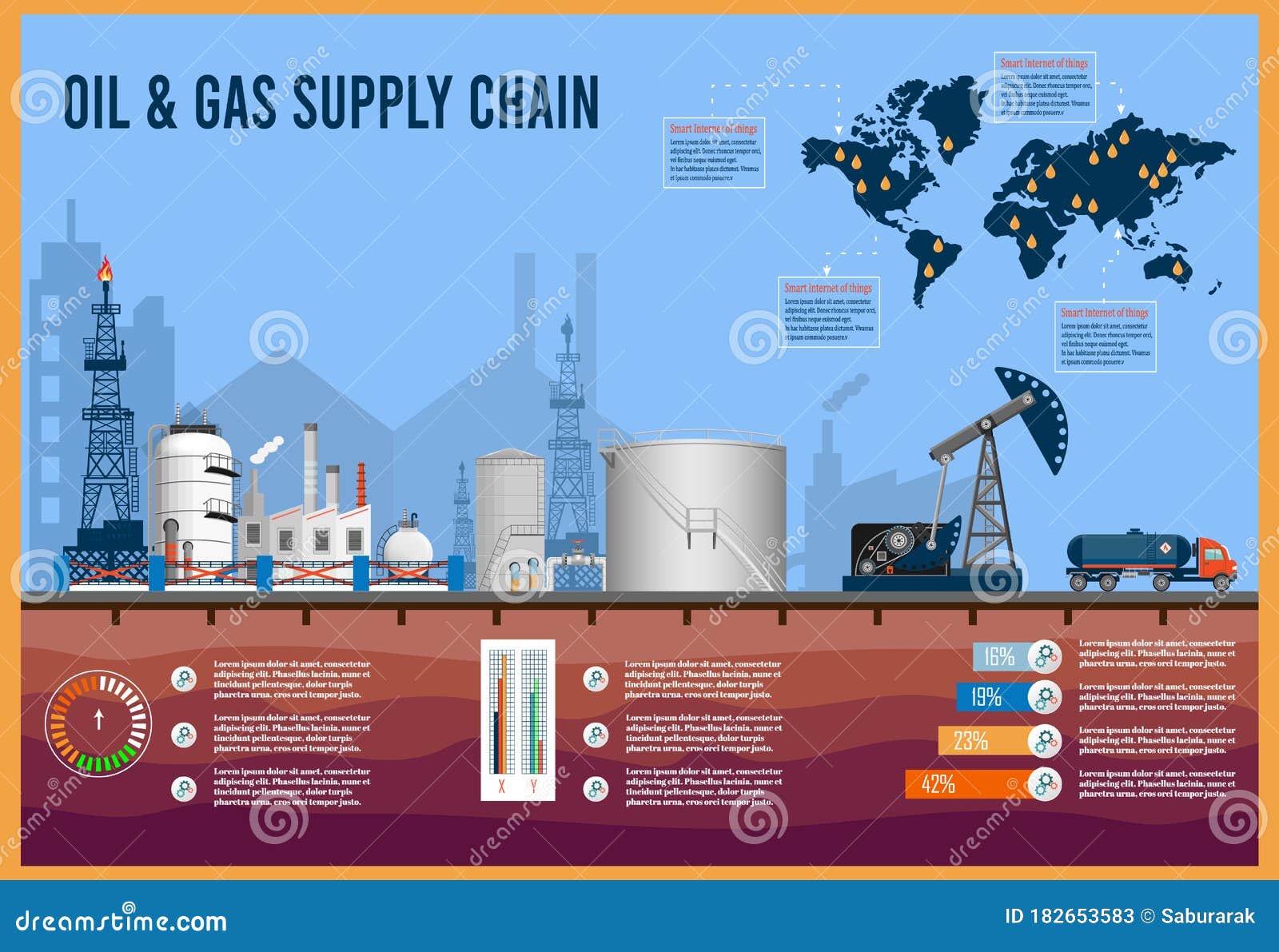 Upstream Oil And Gas Value Chain