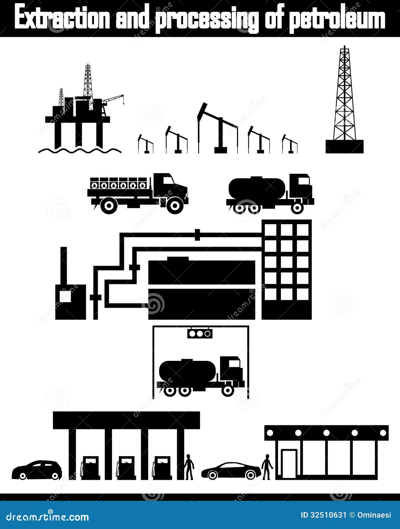 Oil Production Equipment Vector Stock Vector Illustration of fossil