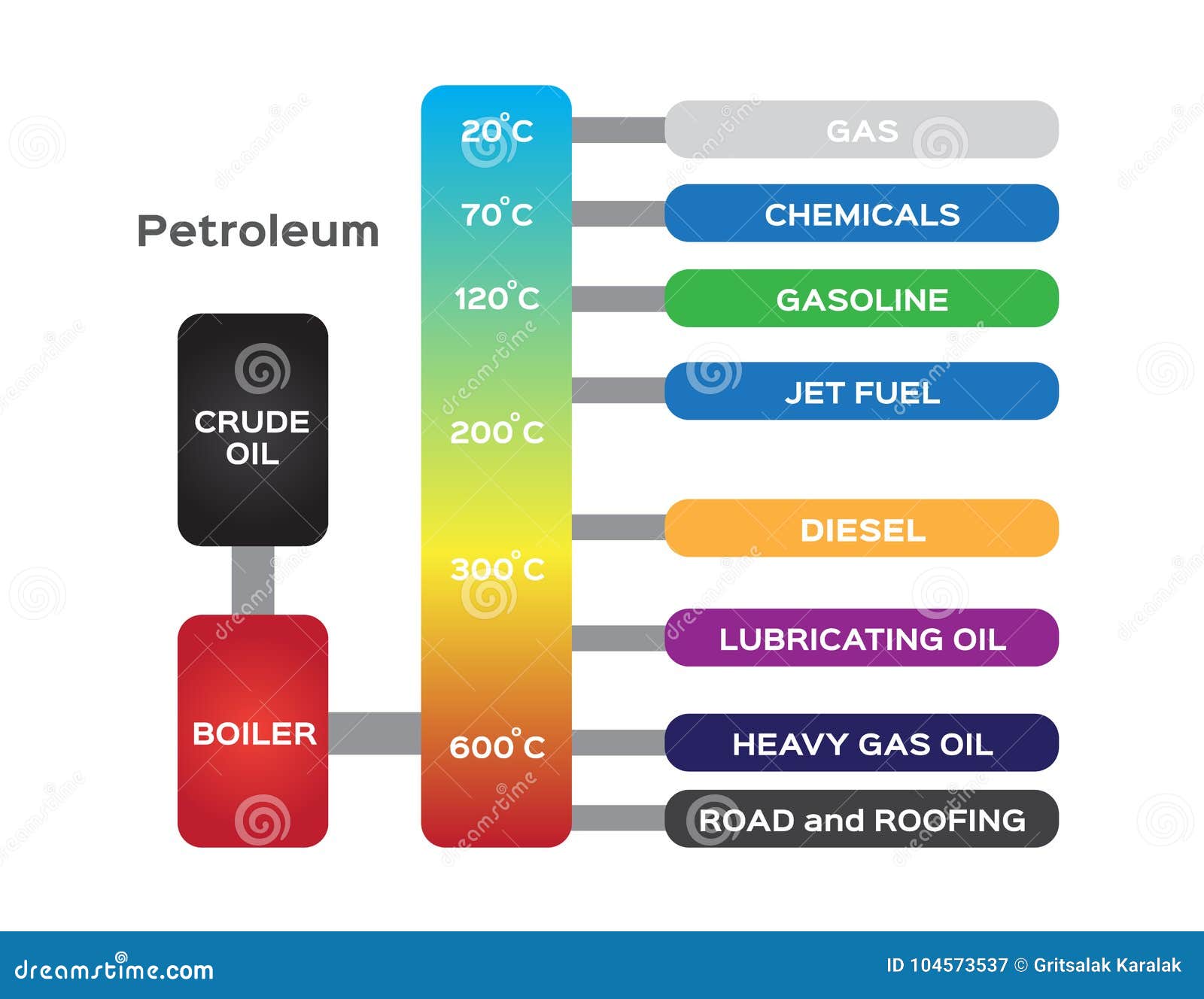 Oil Refinery Diagram