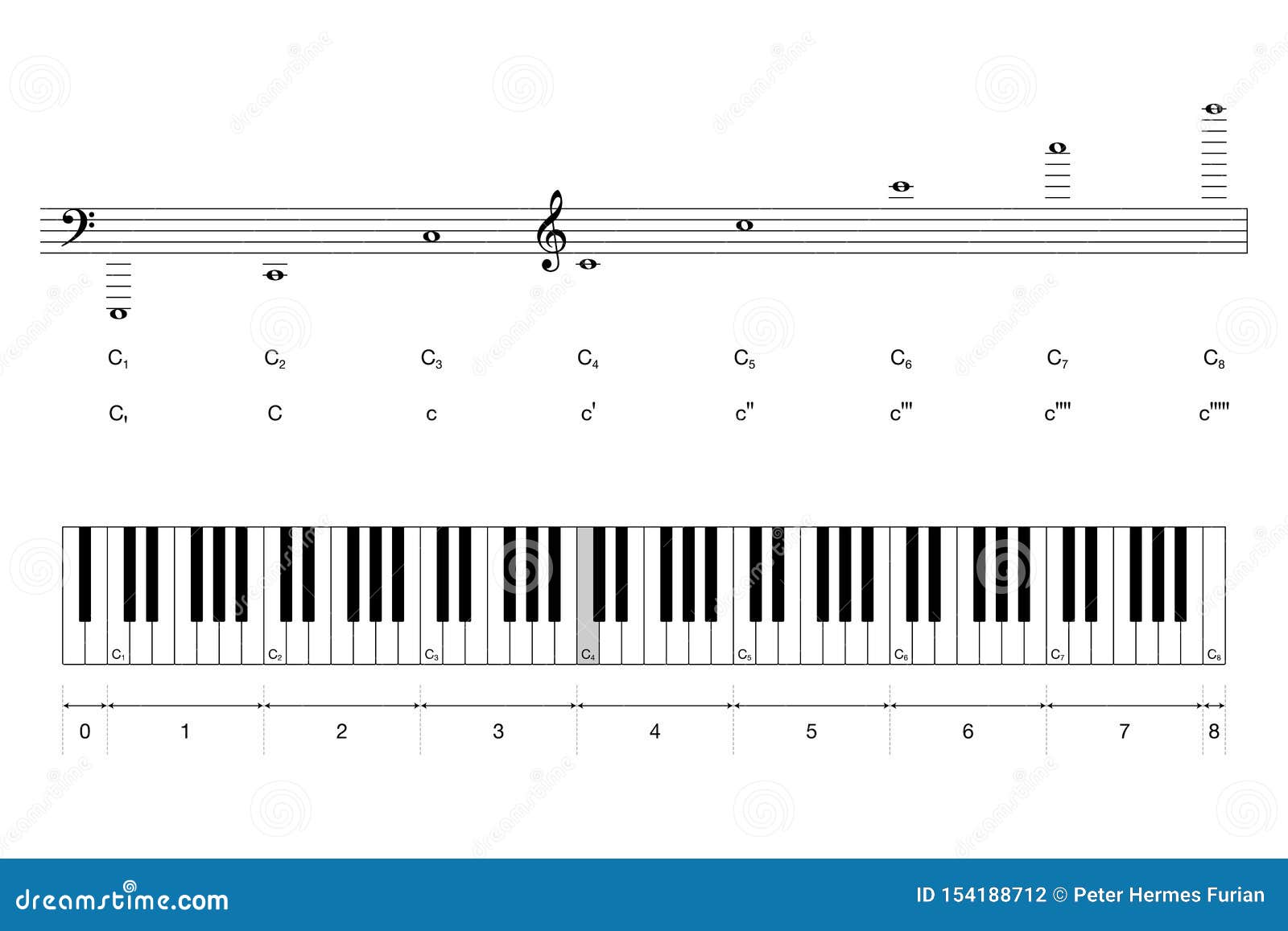 Chaves Do Piano Teclado Sem Redução Jogo Do Piano Da Oitava Imagem de Stock  - Imagem de evento, plano: 90891171