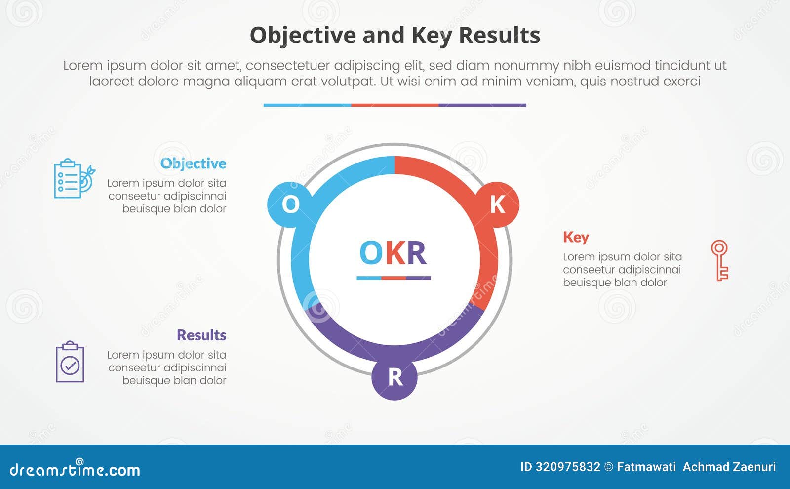 okr objectives and key results framework infographic concept for slide presentation with big circle piechart outline with 3 point