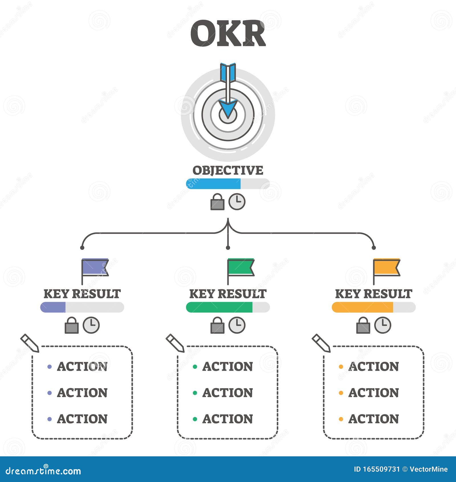 OKR Vector, Objectives And Key Results | CartoonDealer.com #192126221
