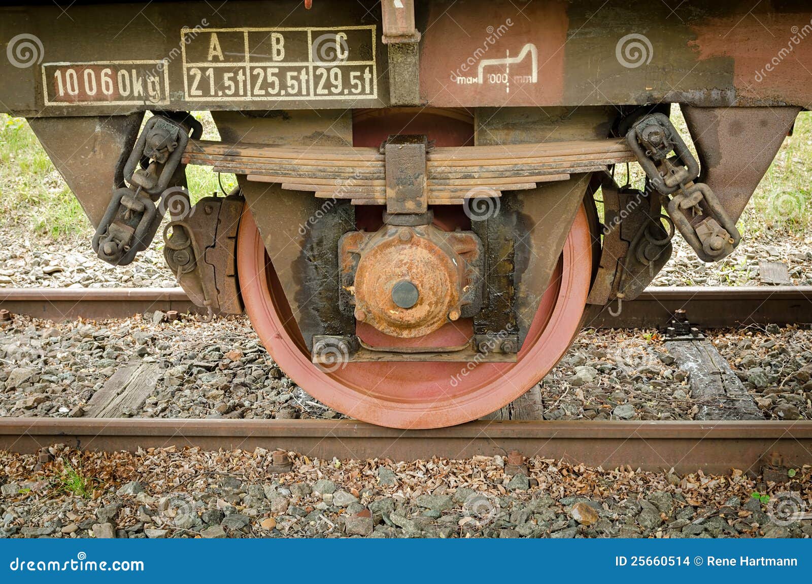 Freight Train Wheels