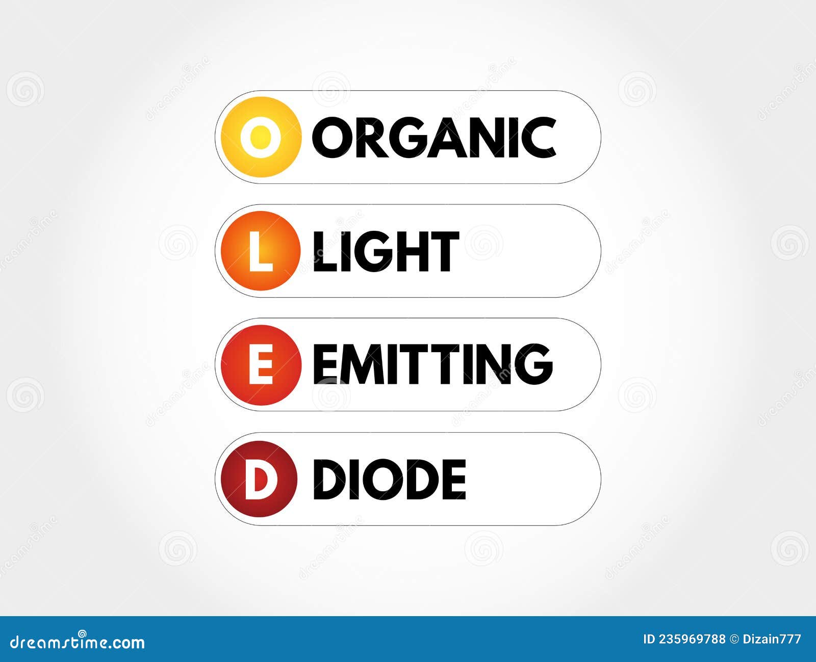 OLED Organic LightEmitting Diode Acronym, Technology Concept