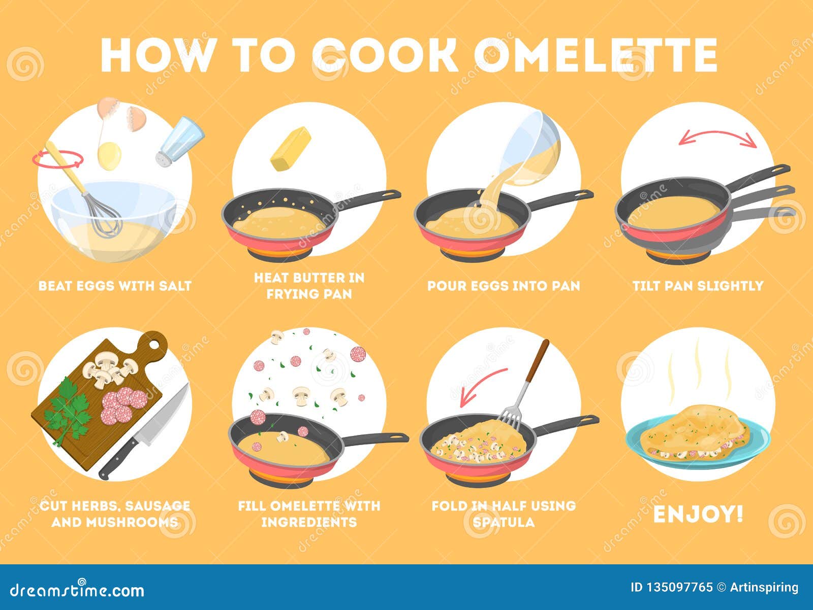 Omelette Faisant Cuire La Recette Petit Dejeuner Rapide Et Facile