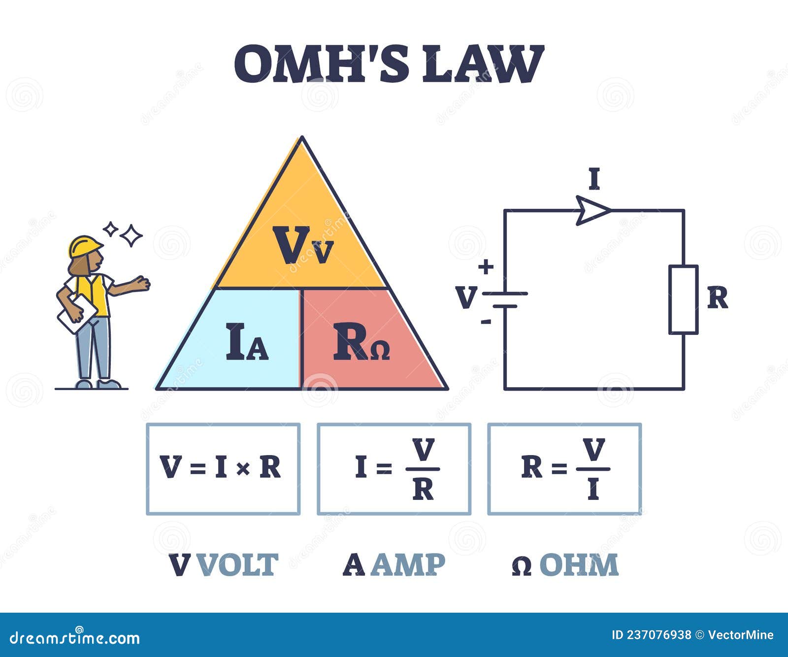 omhs law with volt and amp triangle in electrical circuit outline diagram