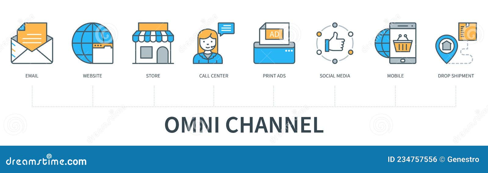 omni channel concept infographics
