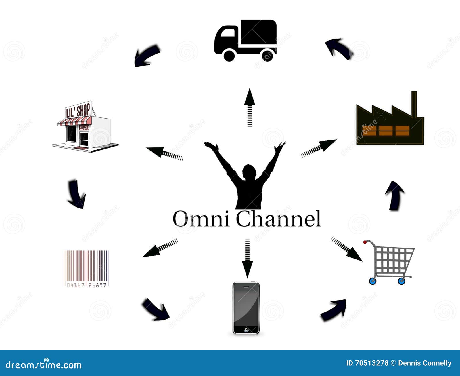 omni-channel marketing concept in flat 