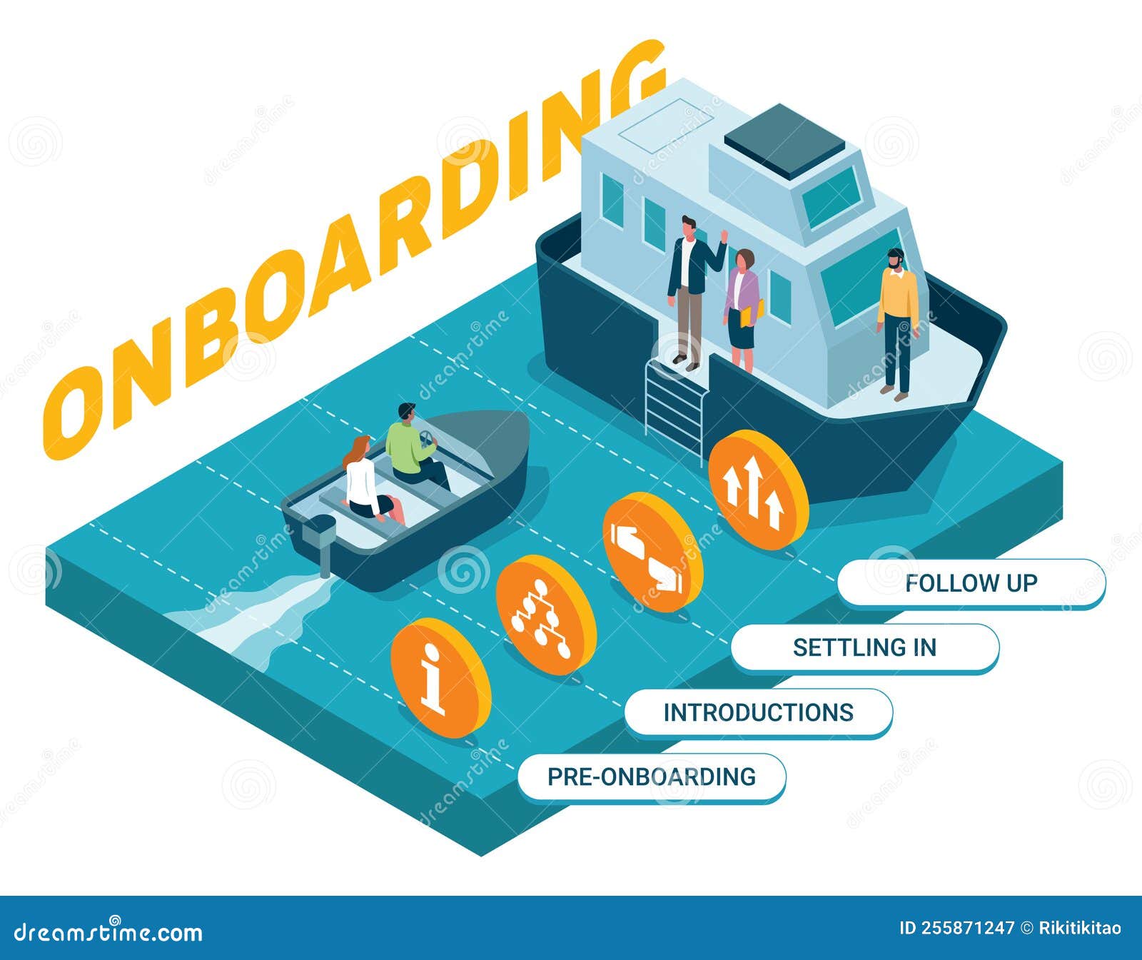 Onboarding Process Guide Blank Brochure Layout Design Vector onboarding-process-guide-blank-brochure-layout-design-vector