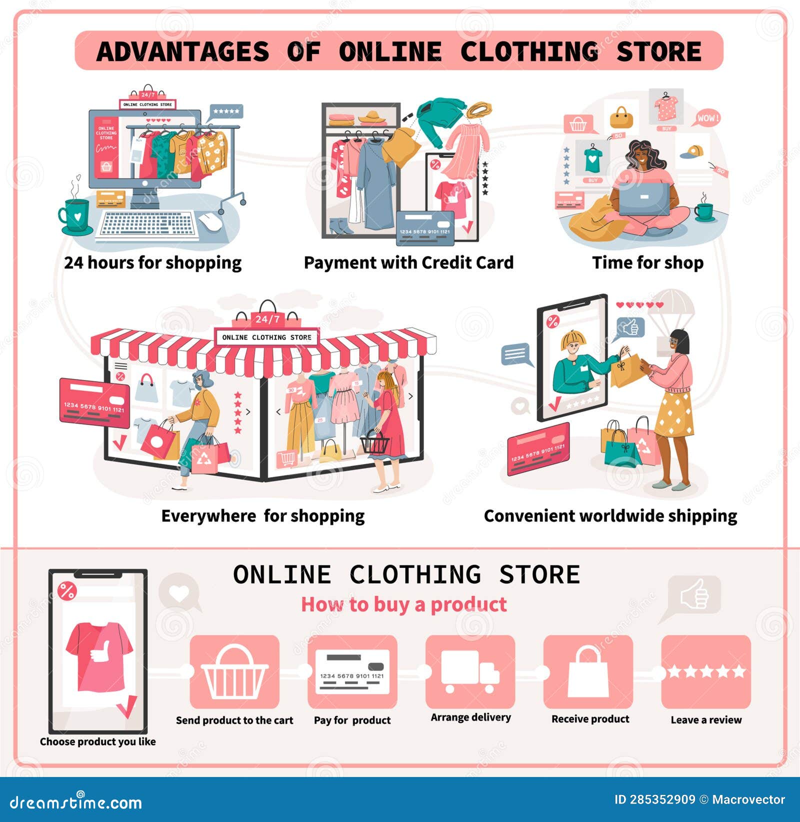 Online Clothes Store Infographic Set Stock Illustration Illustration