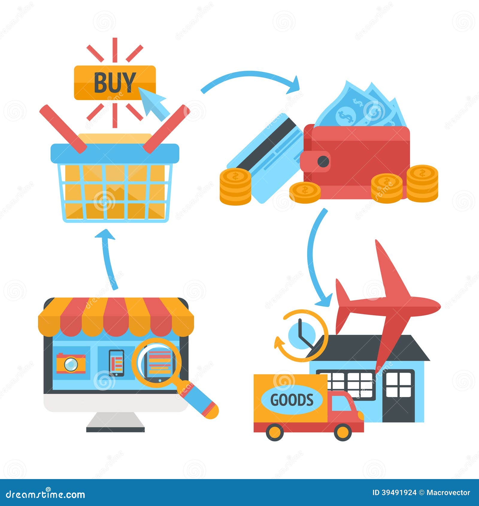 Online Internet Website Shopping Icons Set Stock Vector - Illustration ...