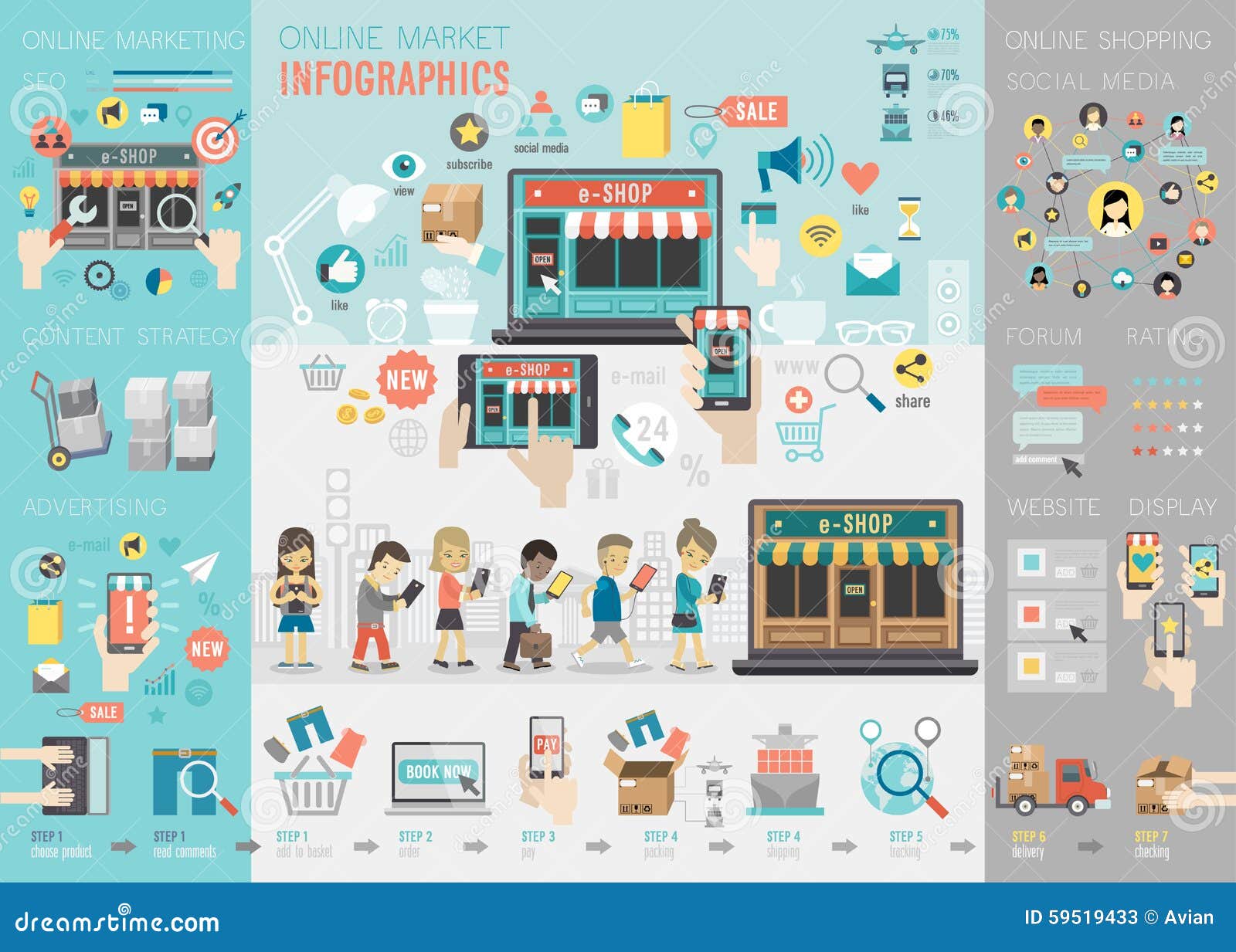 Online Market Charts