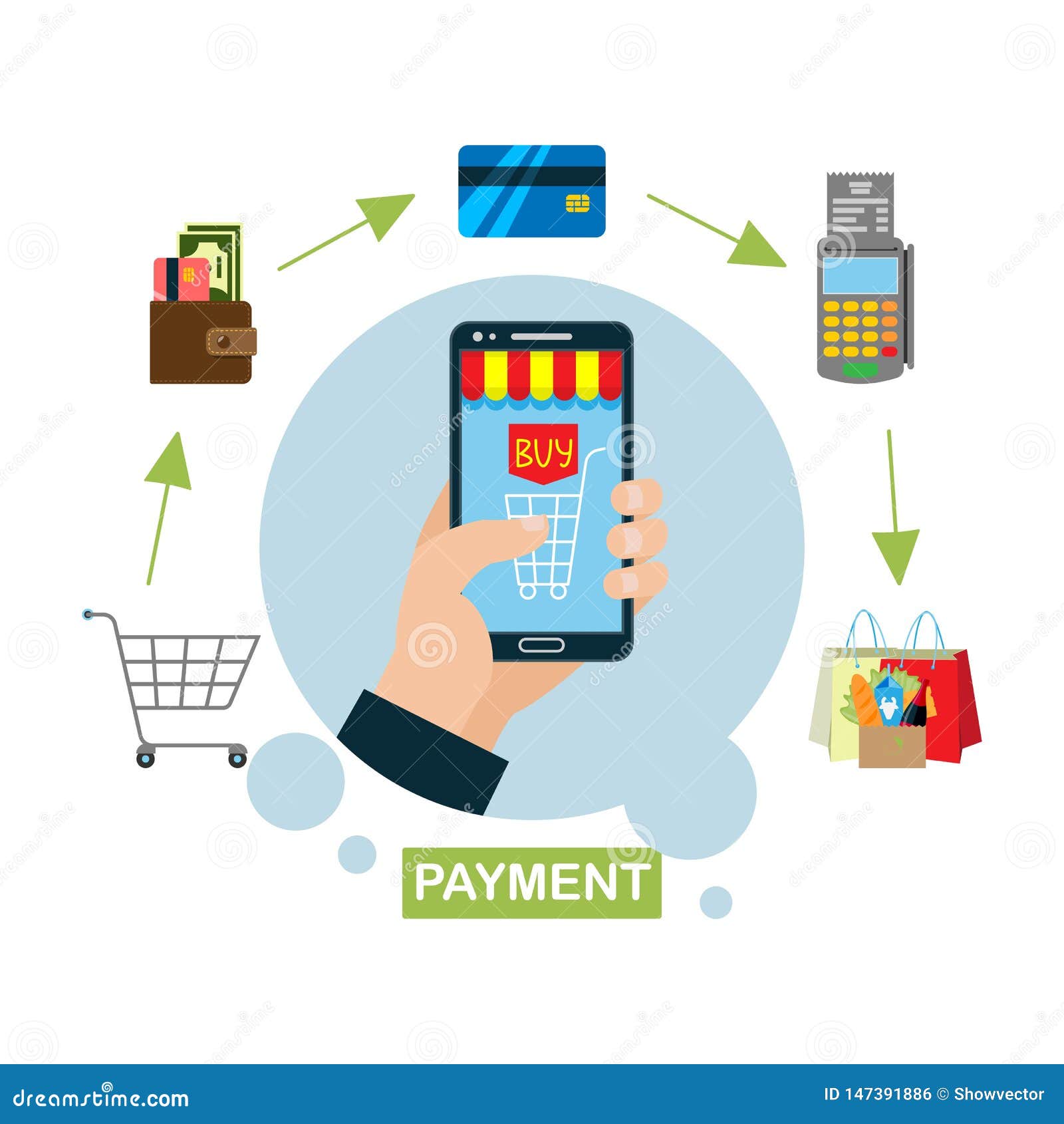 Online Shopping Payment Banner Vector Illustration. Mobile Page Design