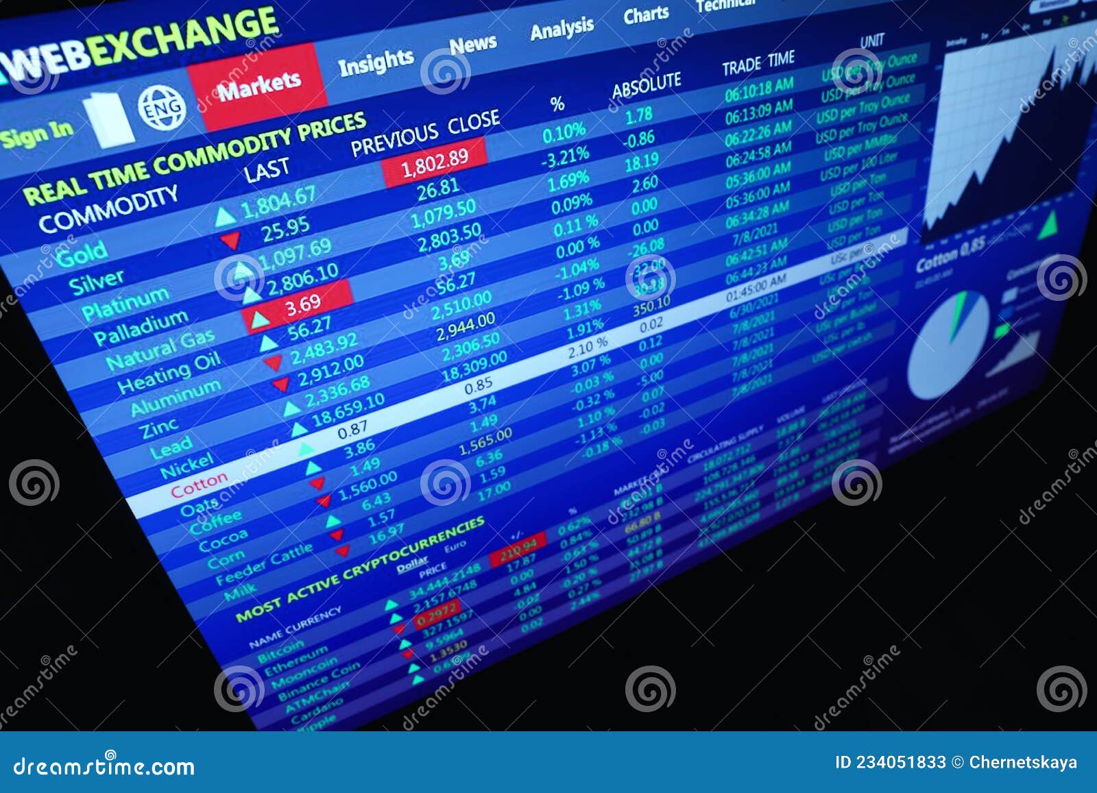 Online Stock Exchange Application with Commodity Price Information on