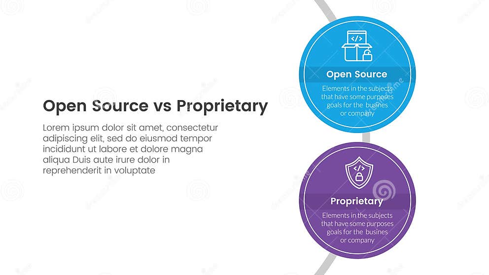 Open Source Vs Proprietary Software Comparison Concept for Infographic ...