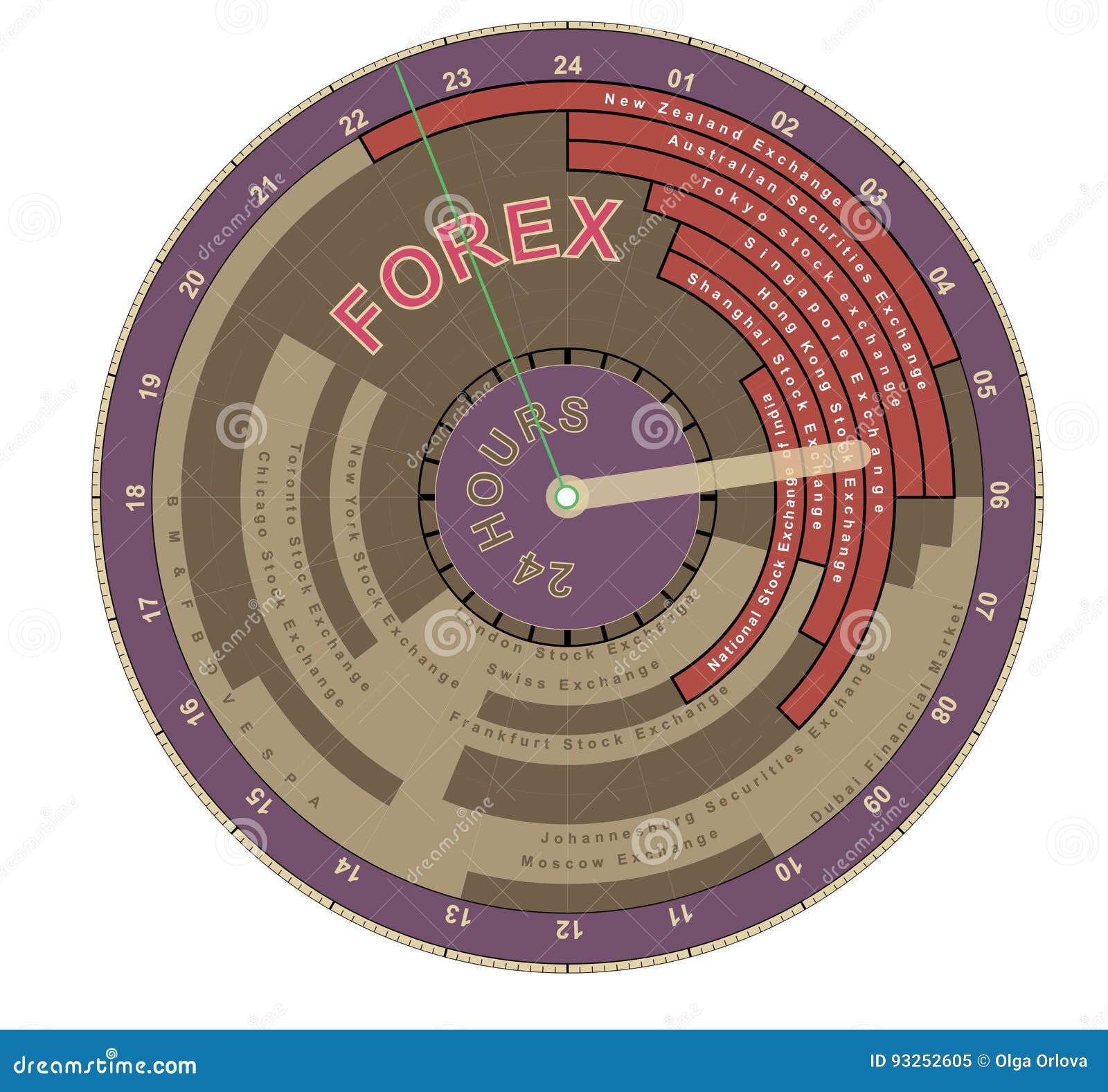 Opening Hours Forex Editorial Image Illustration Of Foreign 93252605 - 