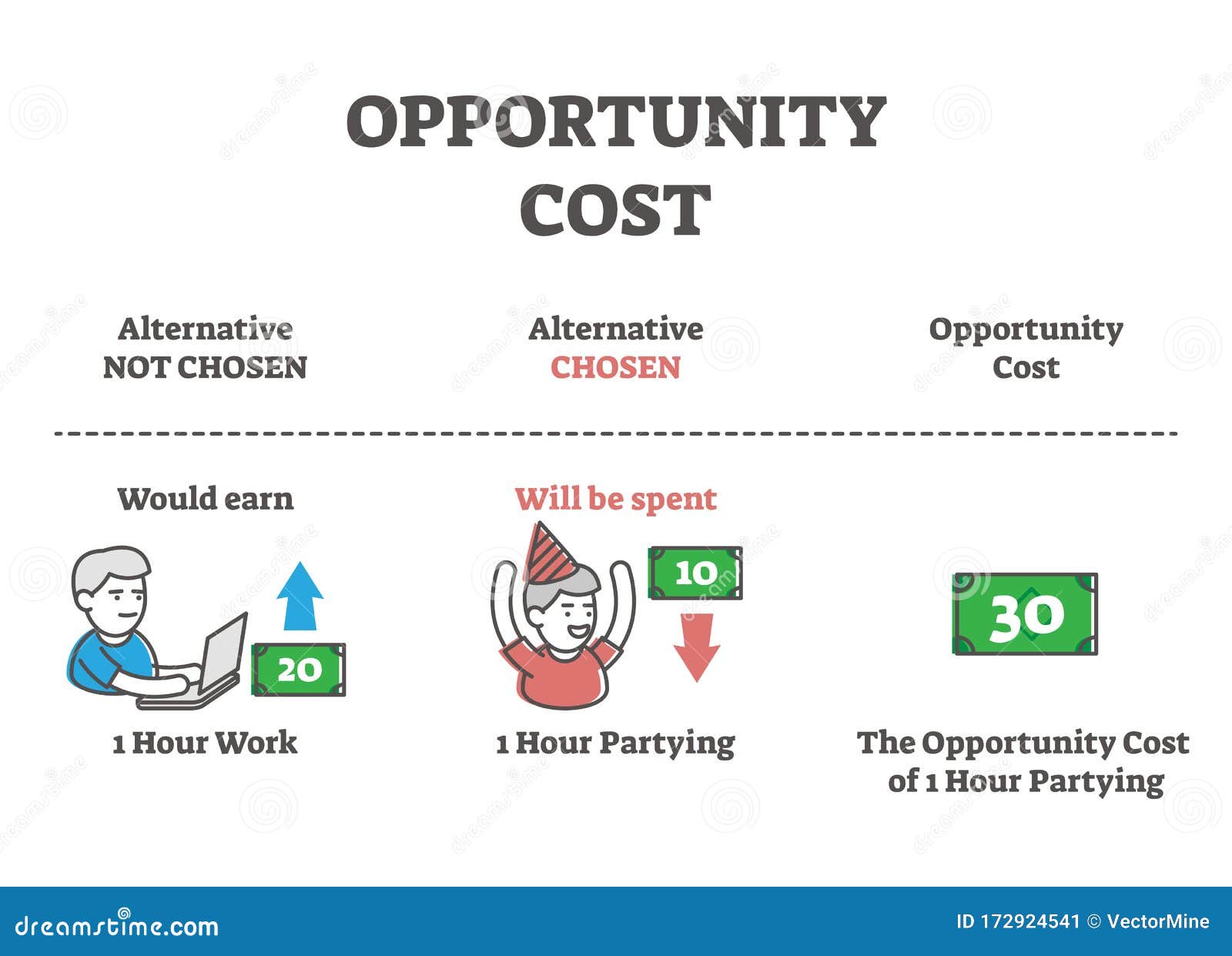 define opportunity cost essay