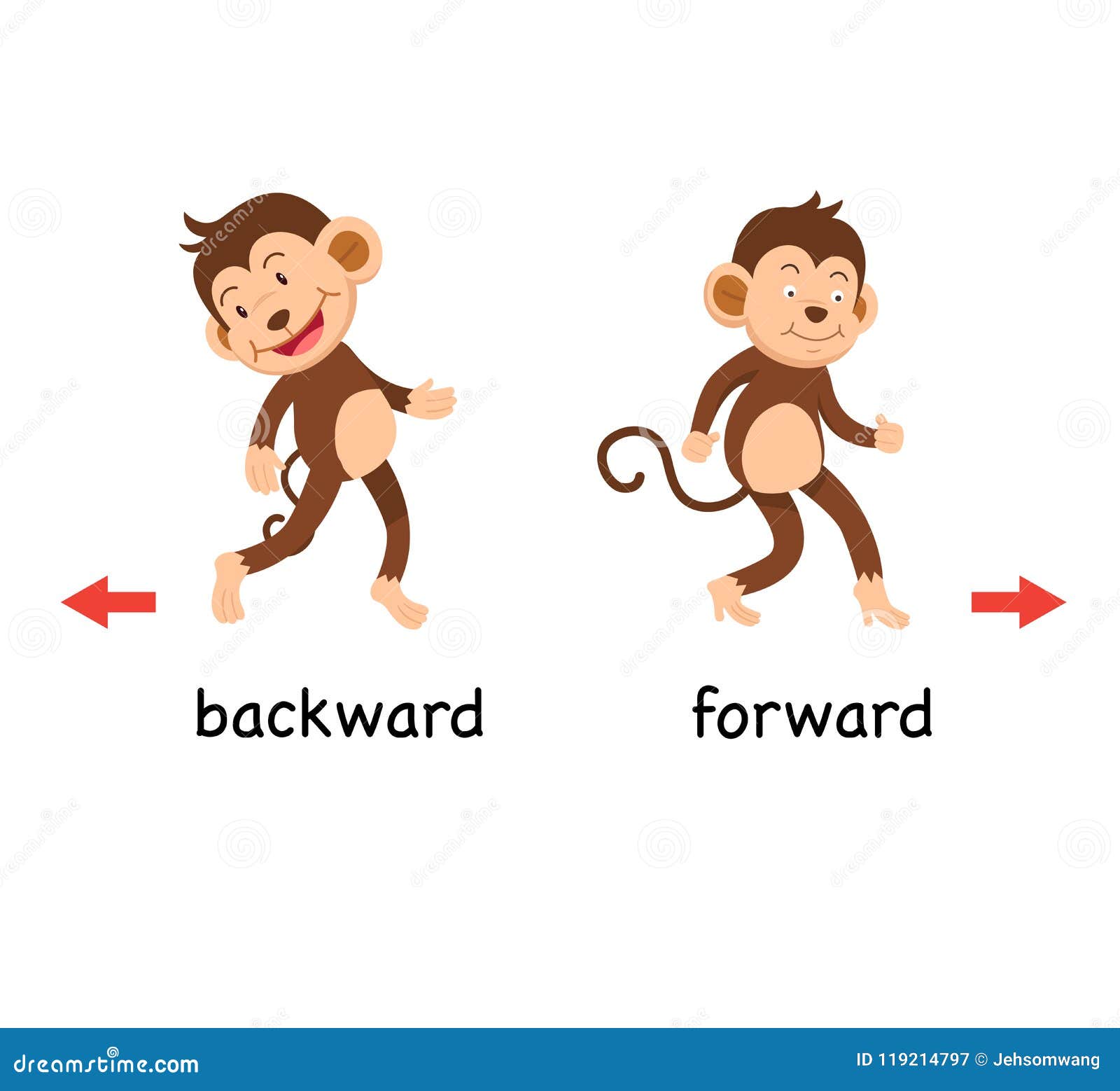 opposite backward and forward